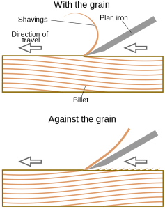 How to plane against the grain on rough timber : r/diynz