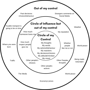 Circles of control and influence