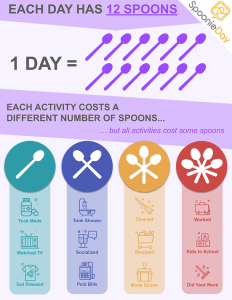Spoon Theory 